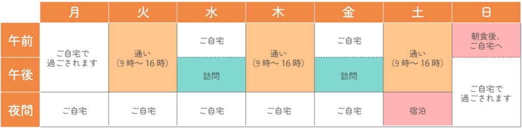 ご利用例：A様がご利用された週間プラン