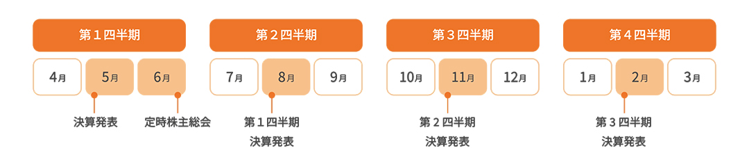 エフビー介護サービスIRカレンダー