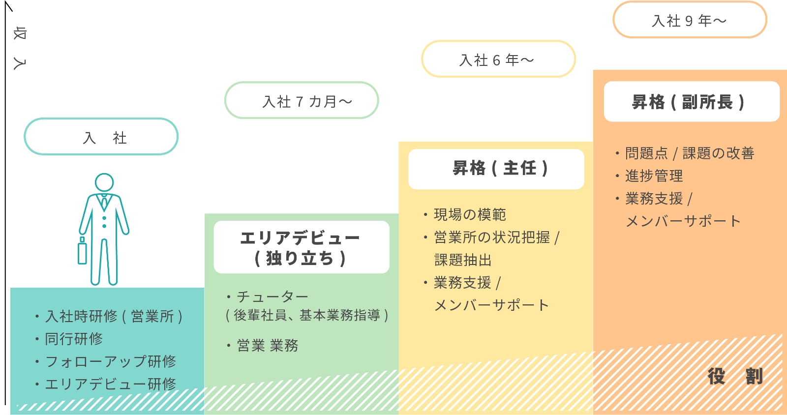 エフビー介護サービス株式会社福祉用具営業職員