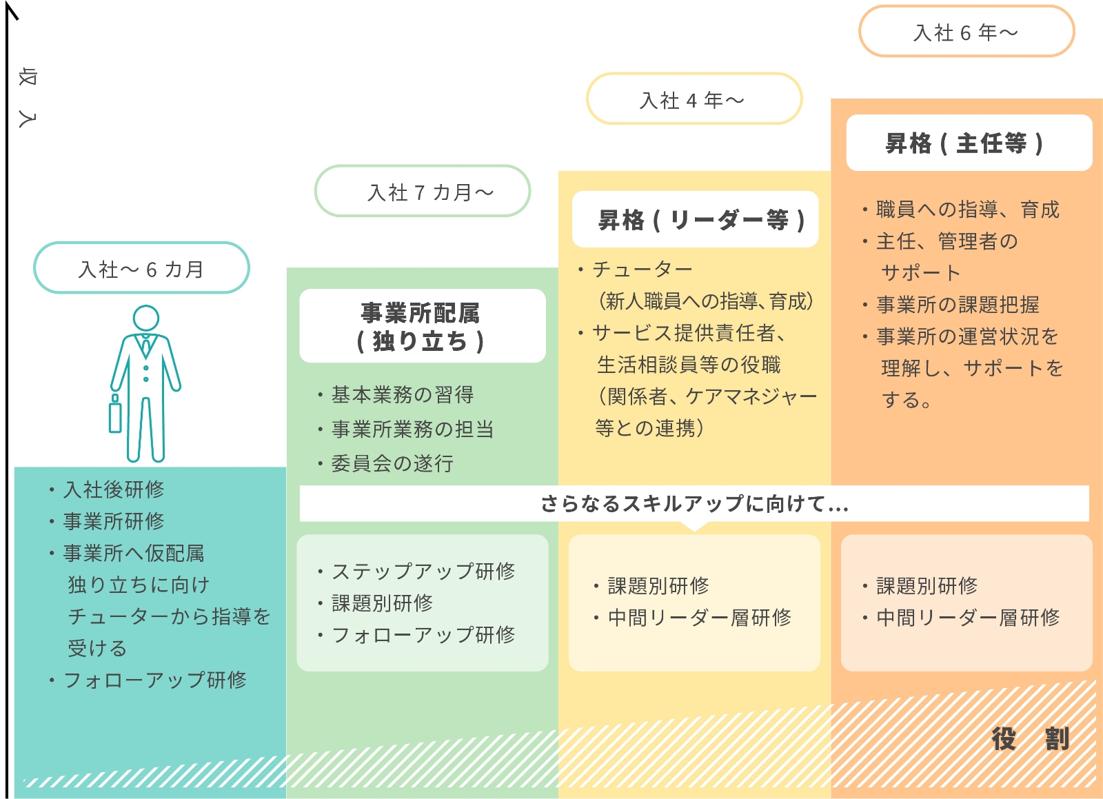 エフビー介護サービス株式会社介護スタッフ